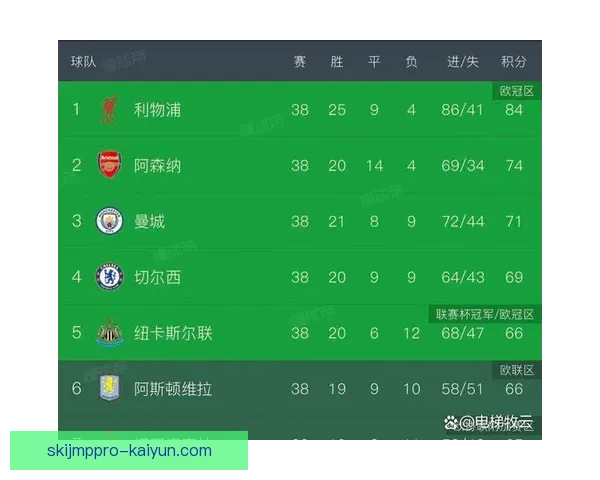 足球黄牌统计揭示球队纪律性，曼联与切尔西排名前列，值得关注。