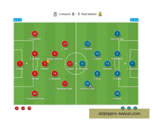 安切洛蒂战术核心理念逐步形成, 值得关注的比赛策略分析与趋势判断